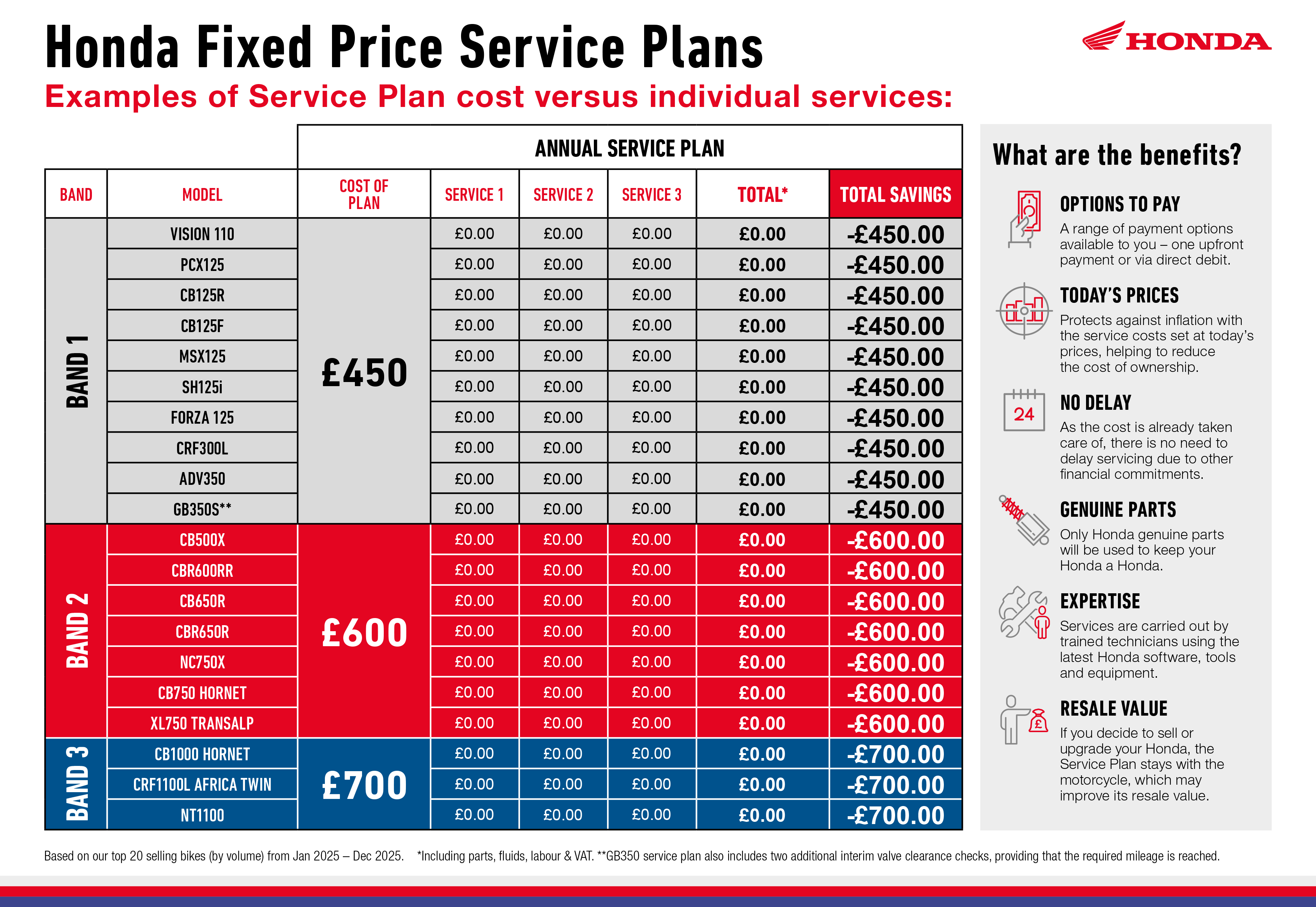A choice of 2 service plans